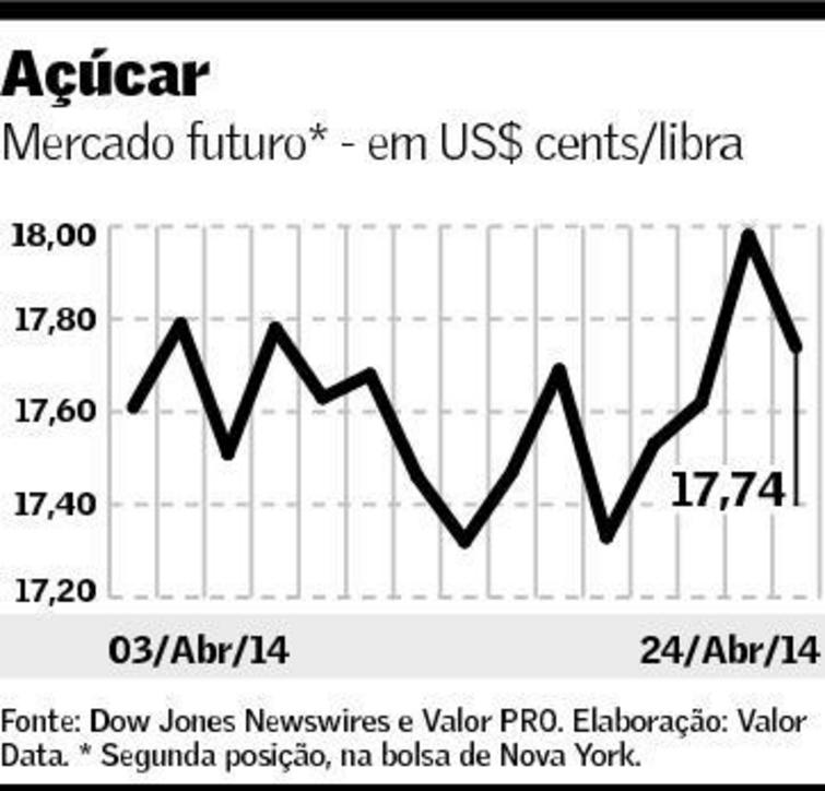 graf-acucar-250414