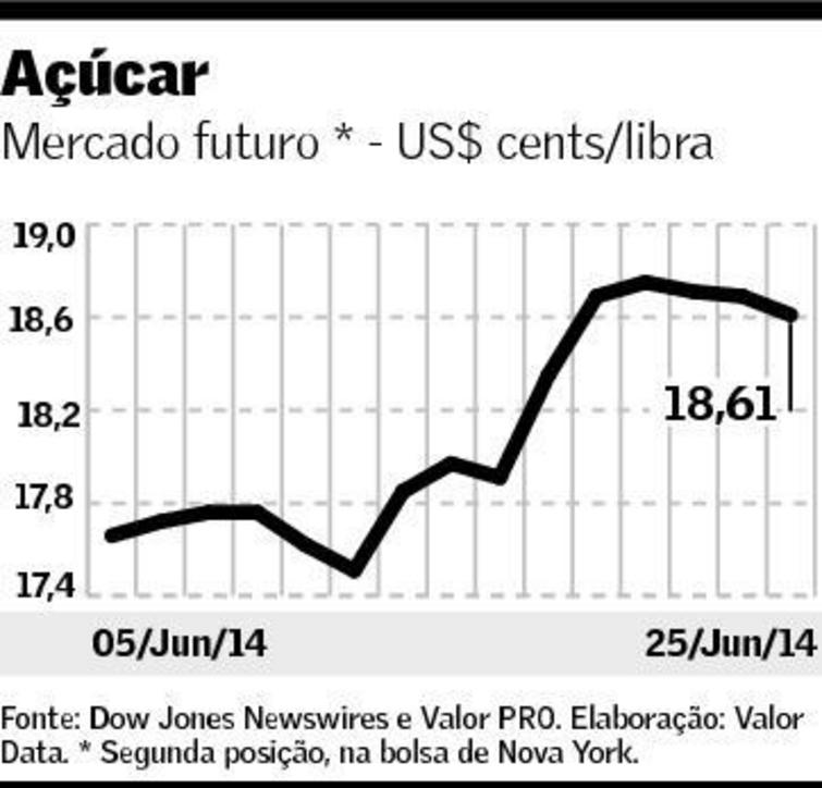 graf-acucar-260614