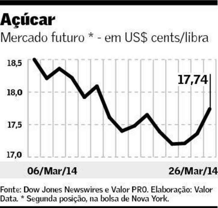 graf-acucar-270314