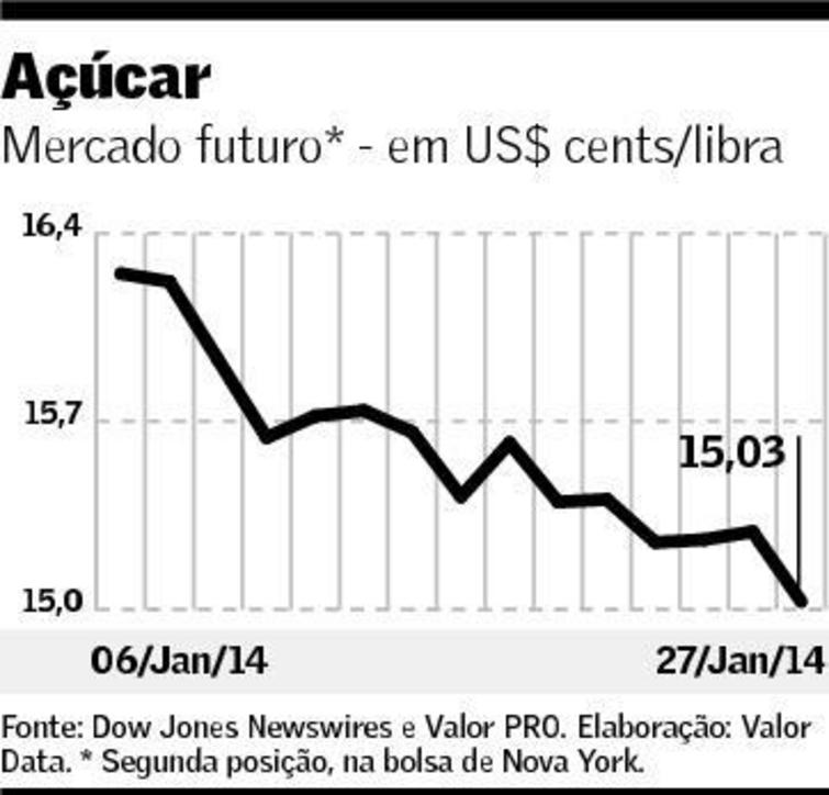 graf-acucar-280114