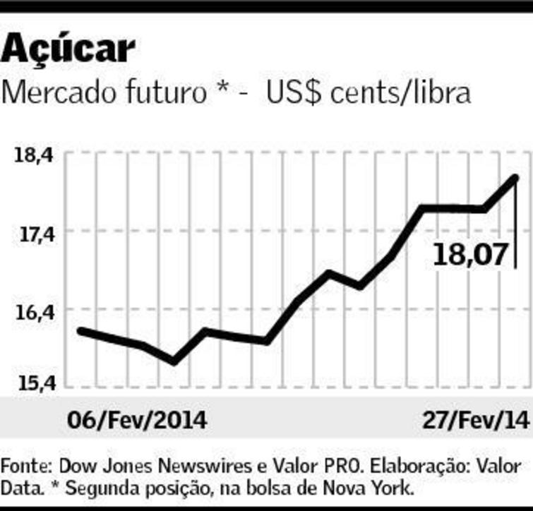 graf-acucar-280214