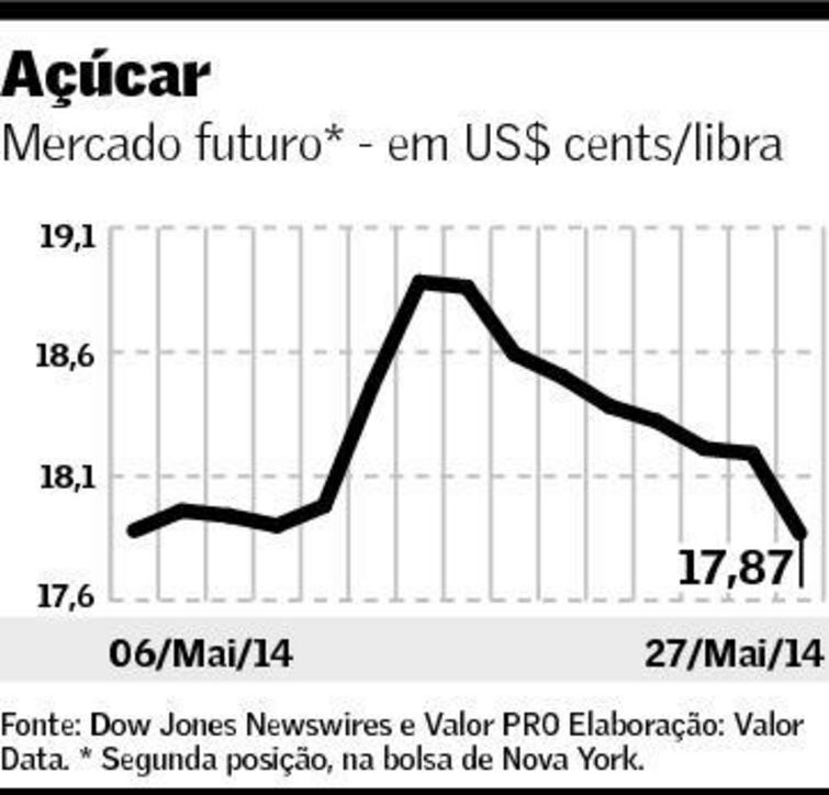 graf-acucar-280514