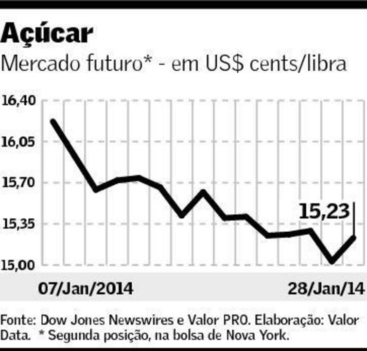 graf-acucar-290114