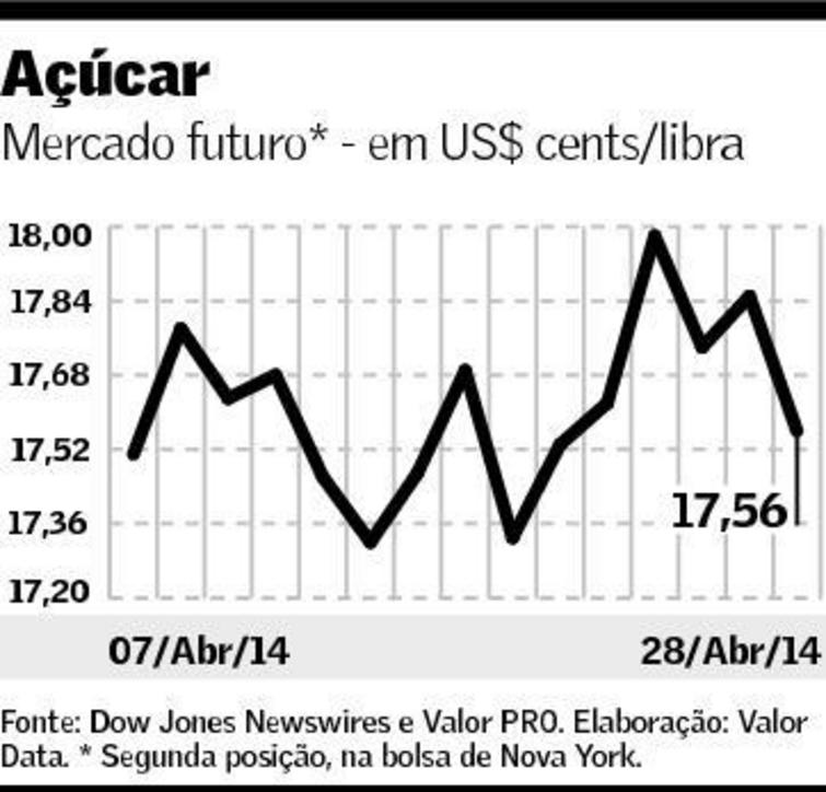 graf-acucar-290414