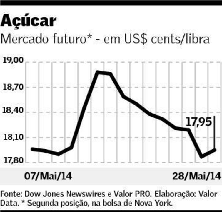 graf-acucar-290514
