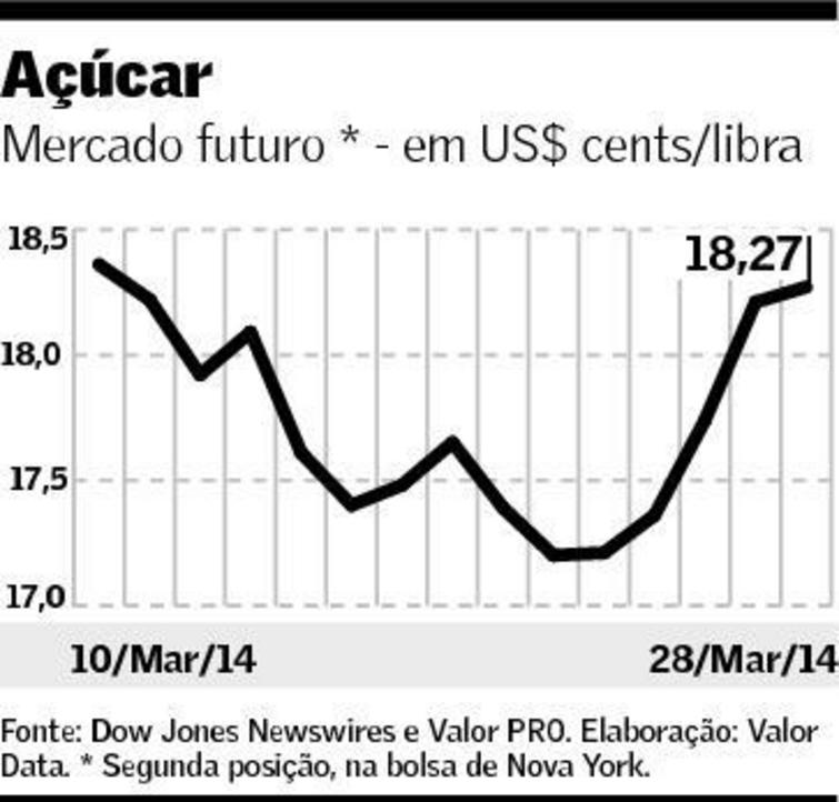 graf-acucar-310314