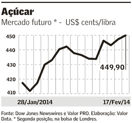 graf-acucar-preco-180214