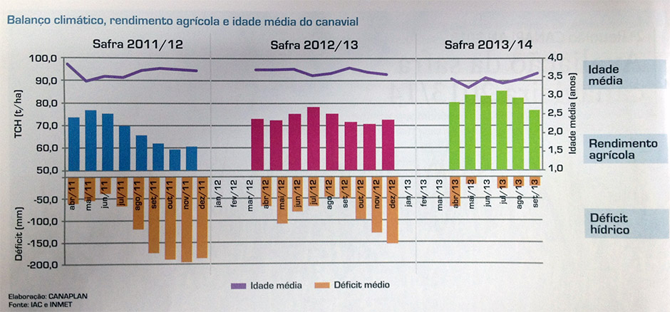 graf-balanco-clima-rendimento-060113