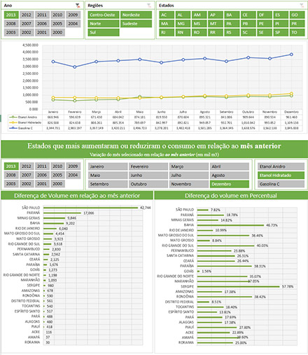graf-consumo-etanol-060214