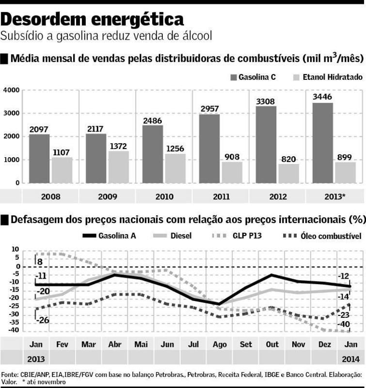 graf-desordem-energetica-240214