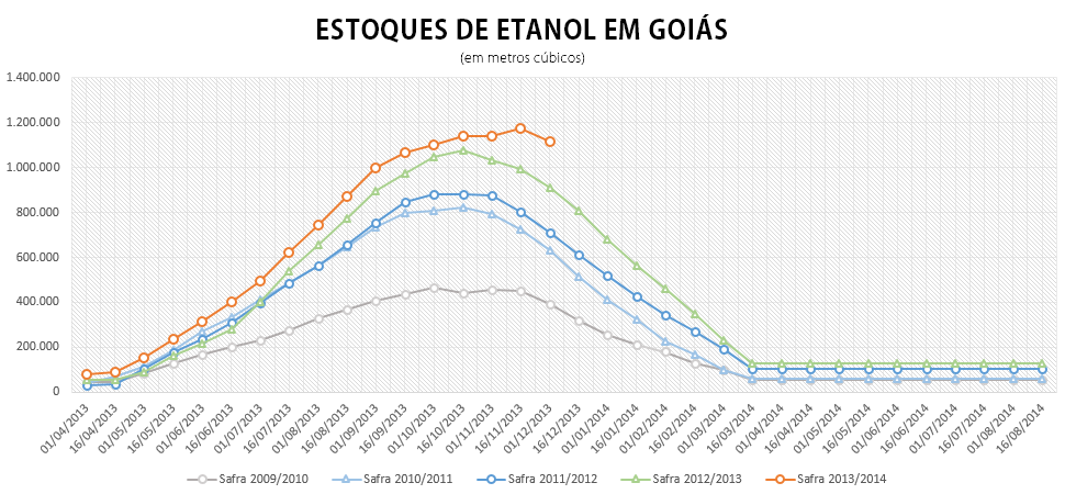 graf-estoques-etanol-go-200114