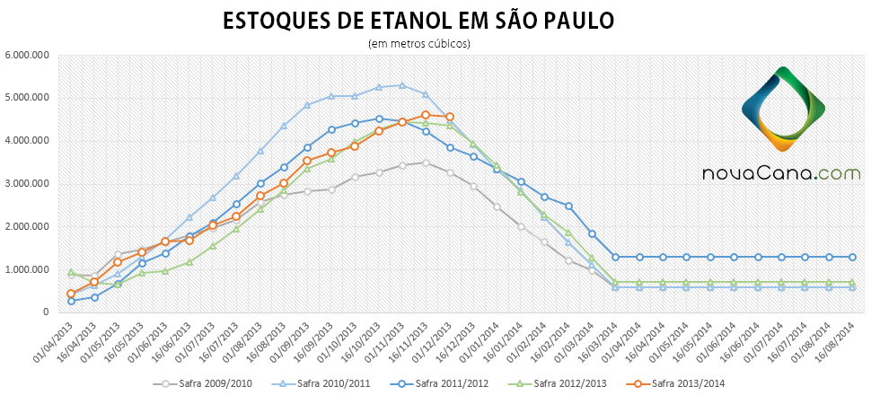 graf-estoques-etanol-sp-200114