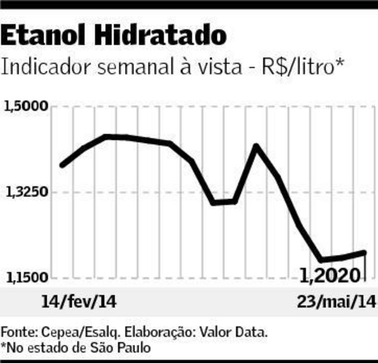 graf-etanol-190514