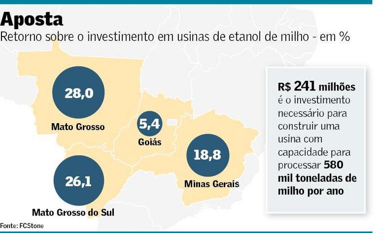graf-etanol-milho-060214