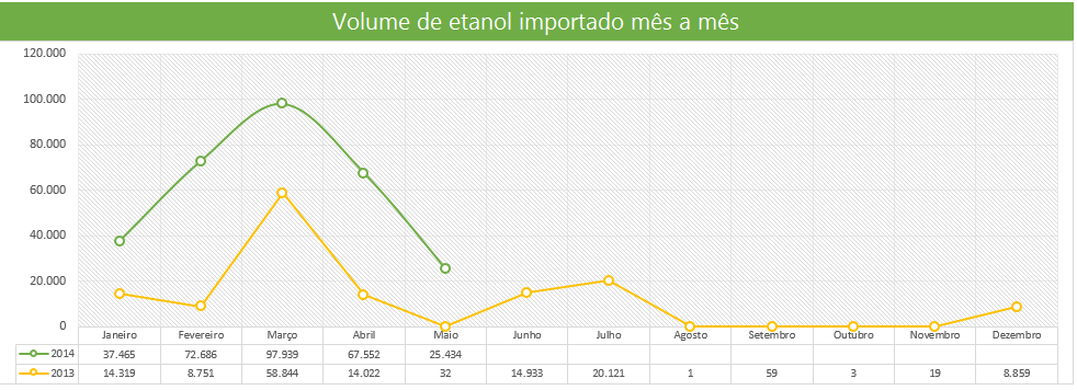 graf-import etanol mes-130614