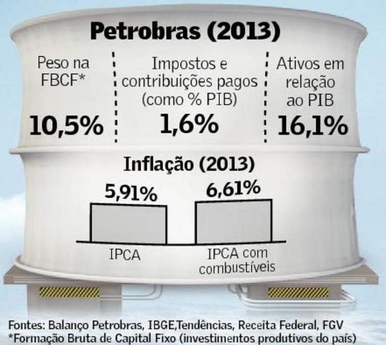 graf-perdas-petrobras-240214