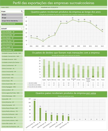 graf-perfil-exportacoes-110314