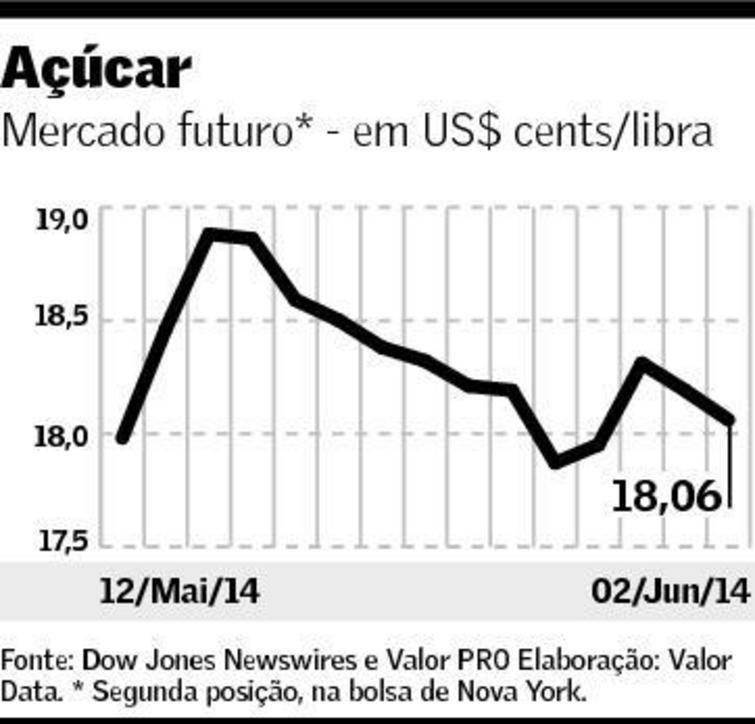 graf-preco acucar 030614