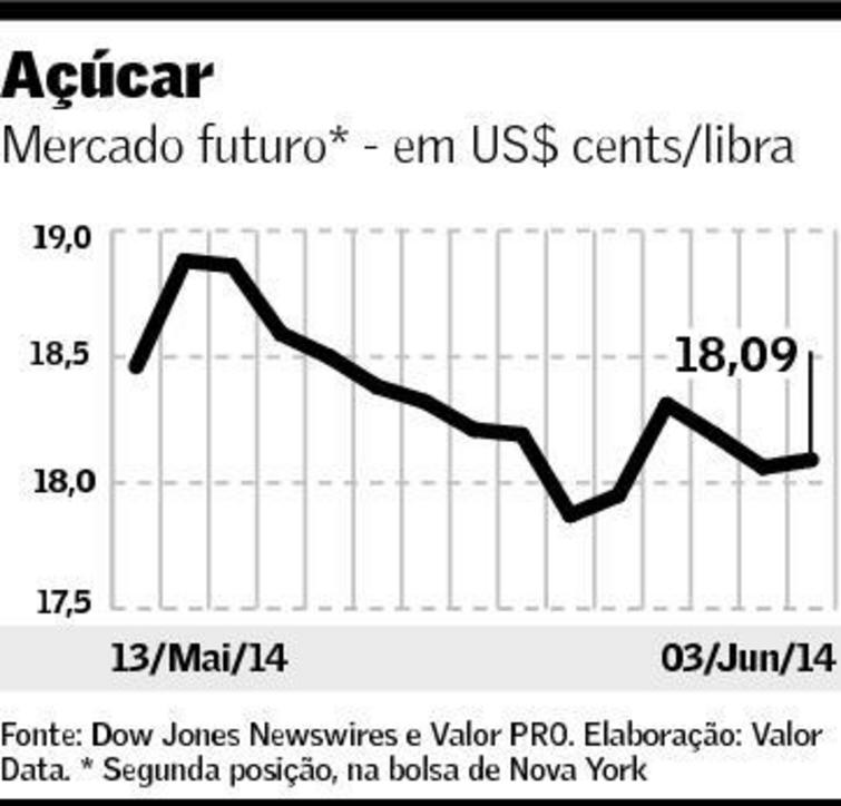 graf-preco acucar 040614