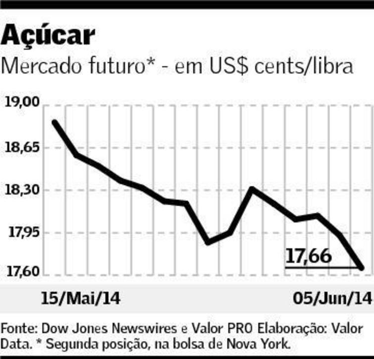 graf-preco acucar 060614