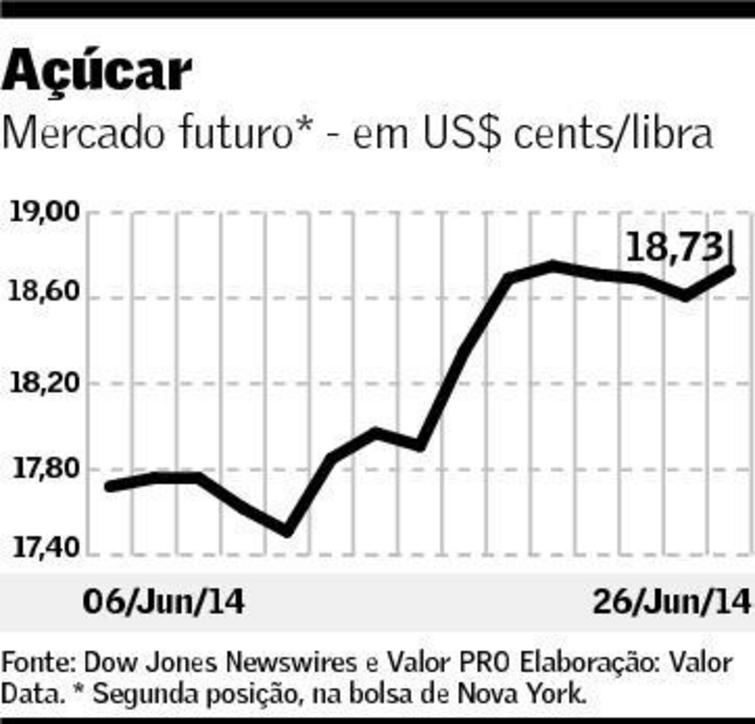 graf-preco acucar 270614