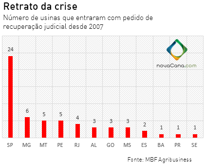 graf-usinas recup-judicial