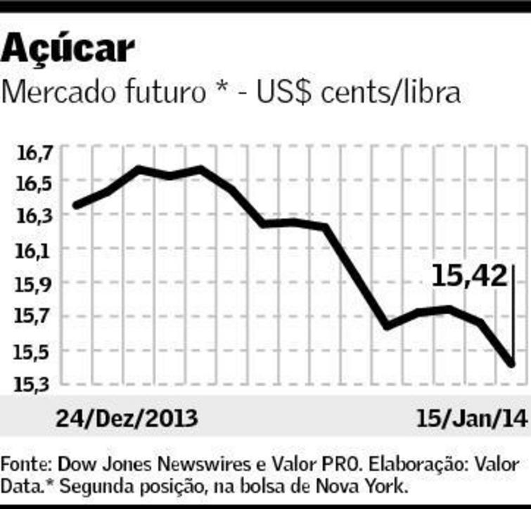graf acucar valor 160114