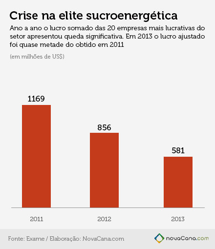 graf crise sucro 140714