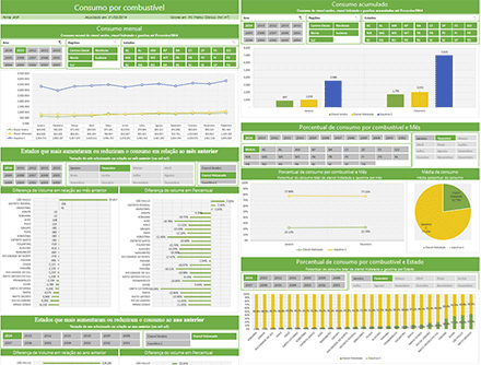 graf etanol gas consumo 030414