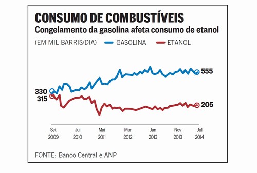 graf preco gasolina 031014