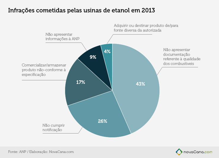 grafi motiv infracoes