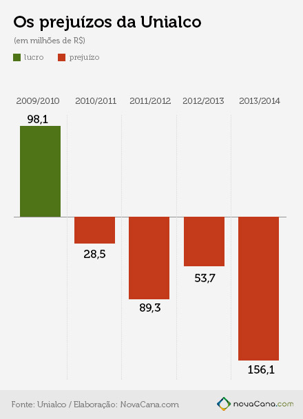 grafico 25julho2014 440px