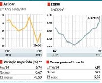 grafico commodities valor chamada 060314