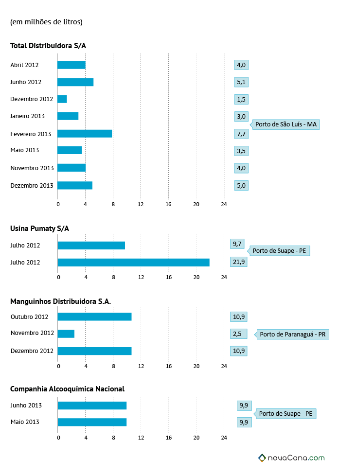 grafico importacao etanol 02b