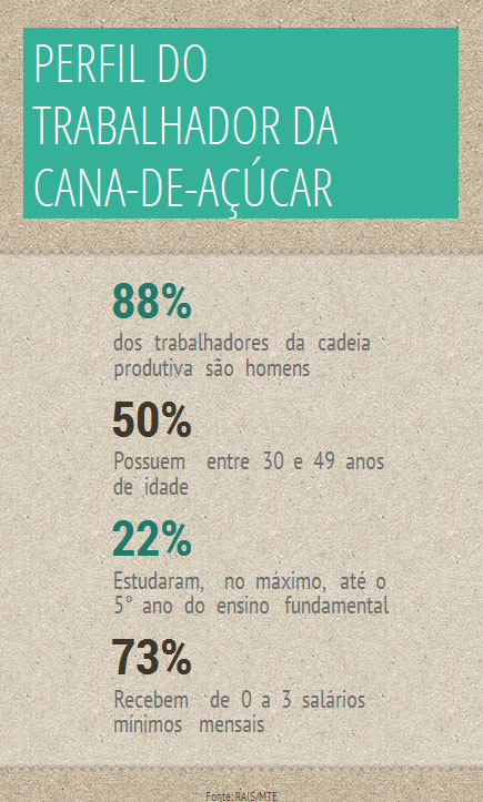 info perfiltrabalhador 010414