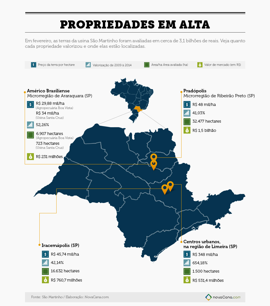 infografico terras sao martinho-grafico-01a