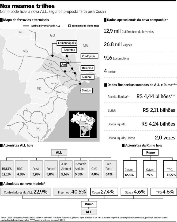 mapa-ferrovias-brasil-all-rumo-250214