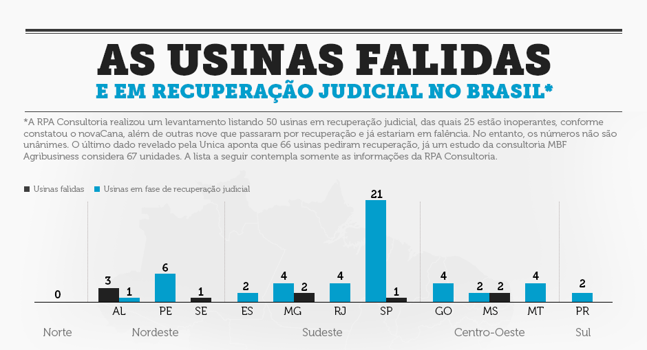 infografico usinas-falidas-e-recup-judicial final 01