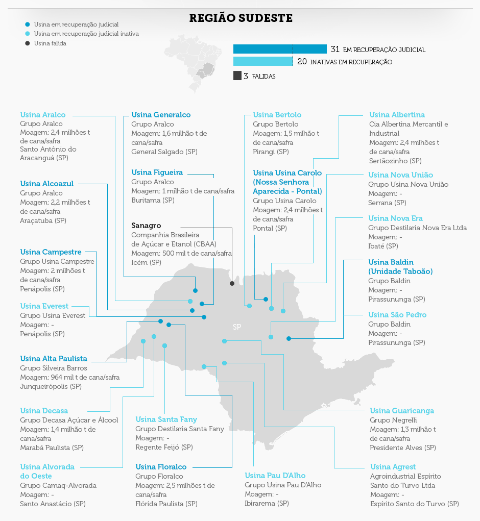 infografico usinas-falidas-e-recup-judicial final 02