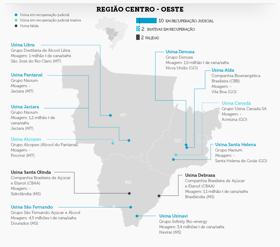 infografico usinas-falidas-e-recup-judicial final 04