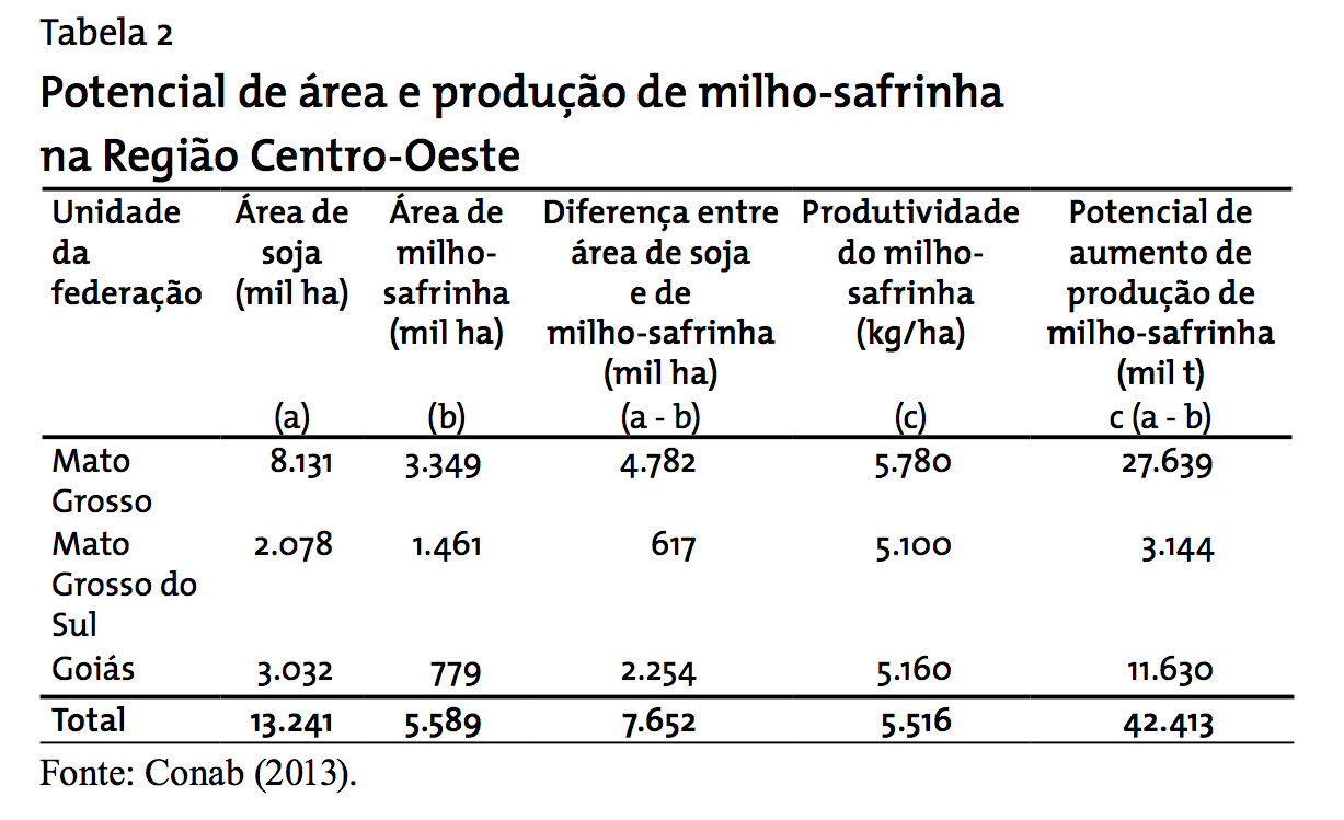 2potencial producao
