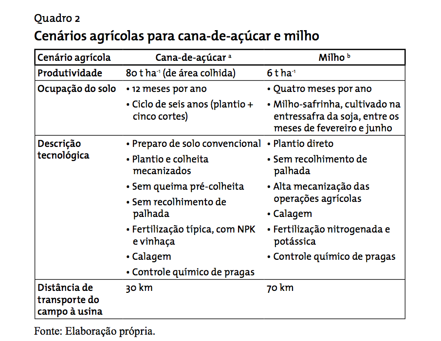 5cenarios agricolas cana milho