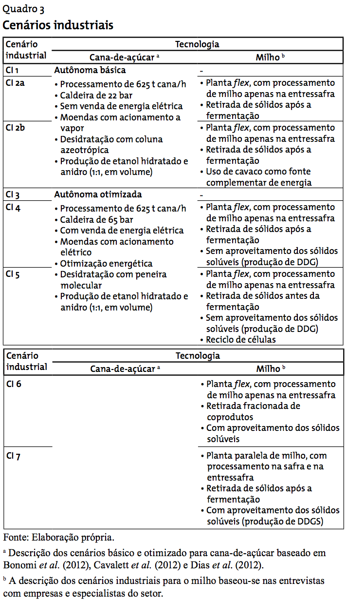 7cenariosindustriais
