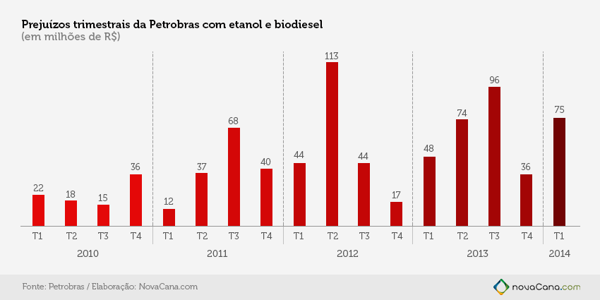 novacana grafico prejuizos pbio-02