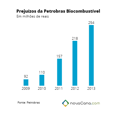 petrobras grafico-04