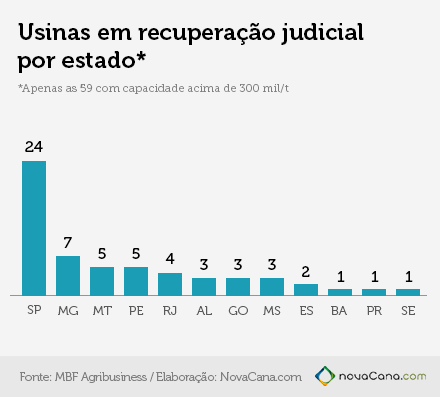 grafico 02 usinasfalidas-e-recup