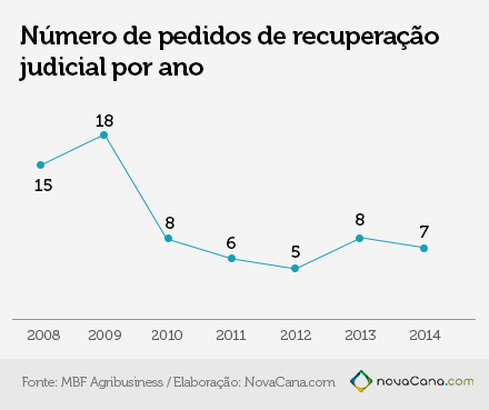 grafico 03 usinasfalidas-e-recup