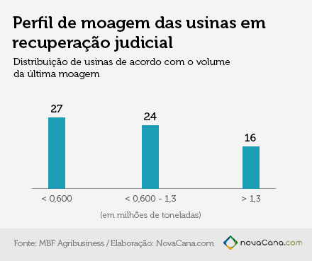 grafico 04 usinasfalidas-e-recup