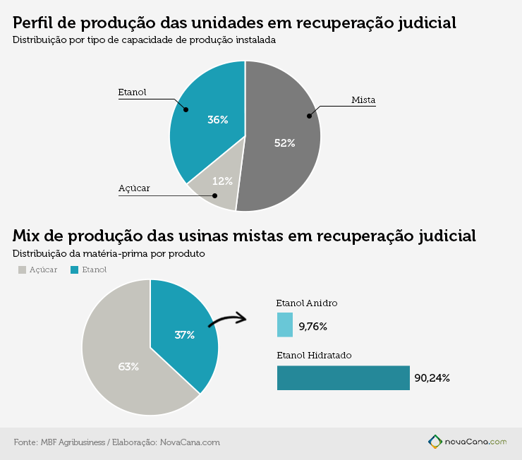 grafico 05 usinasfalidas-e-recup