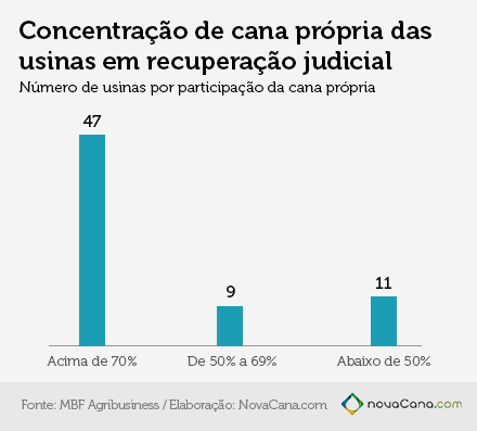 grafico 06 usinasfalidas-e-recup